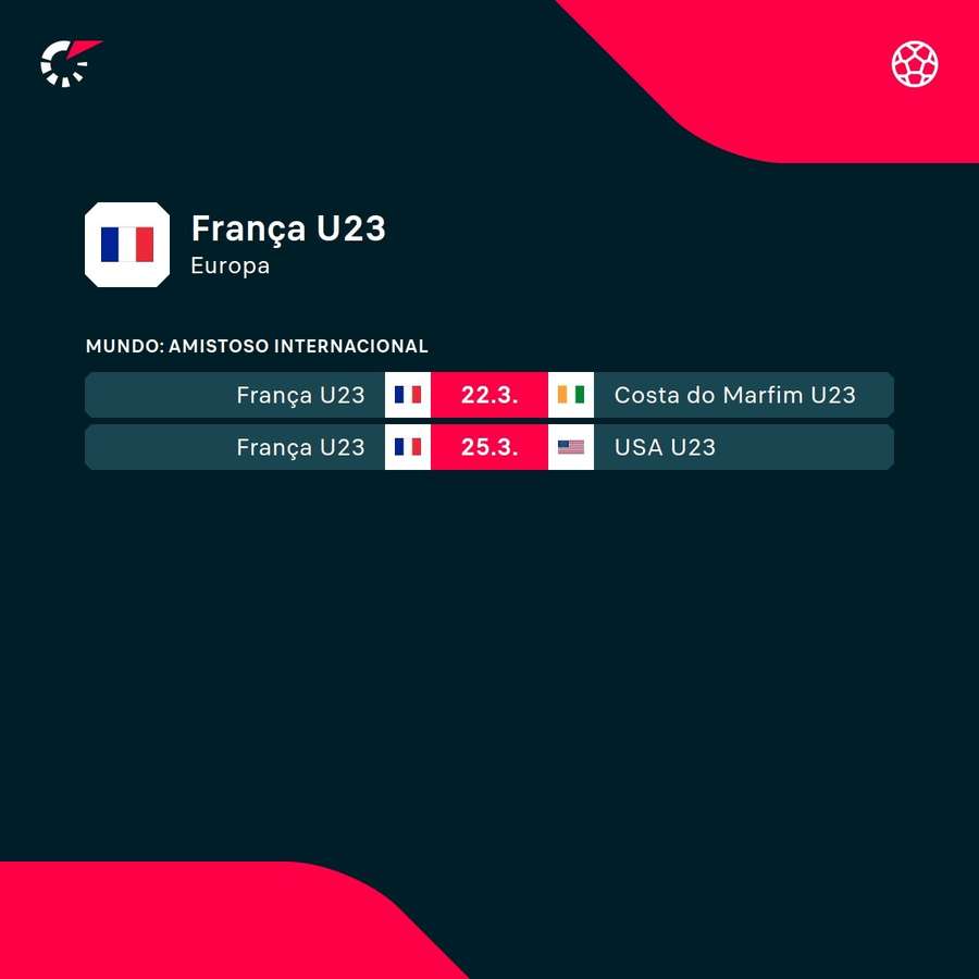 Os próximos jogos da seleção francesa sub-23
