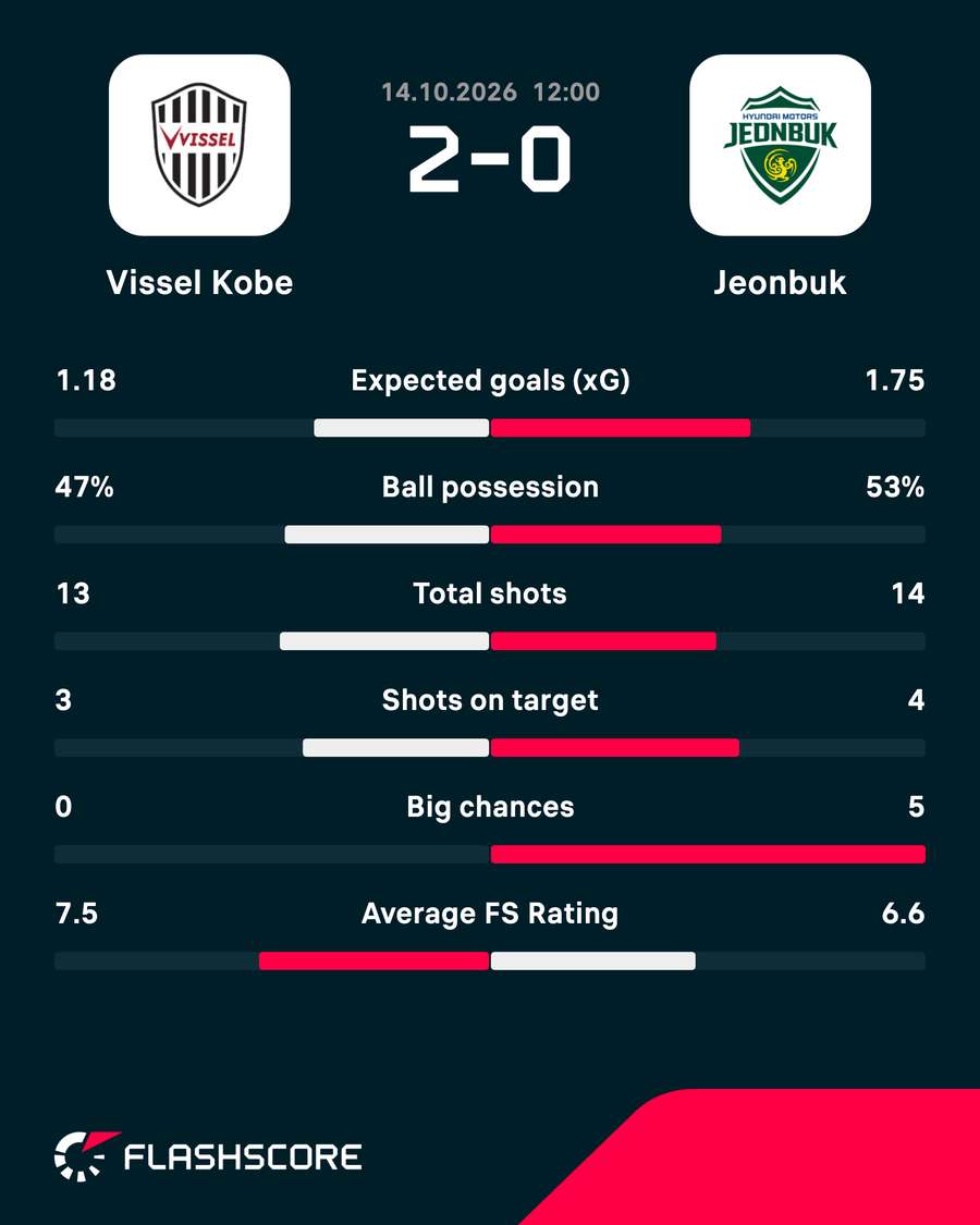 Key match stats
