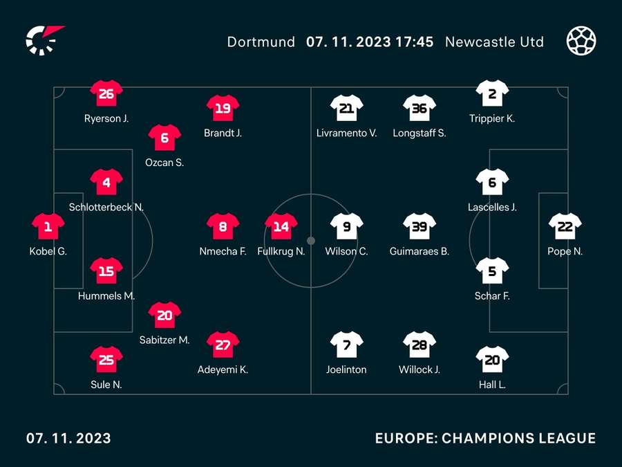 Starting XI