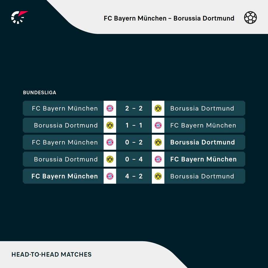 Die letzten Partien zwischen Bayern und Dortmund Die letzten Partien zwischen Bayern und Dortmund