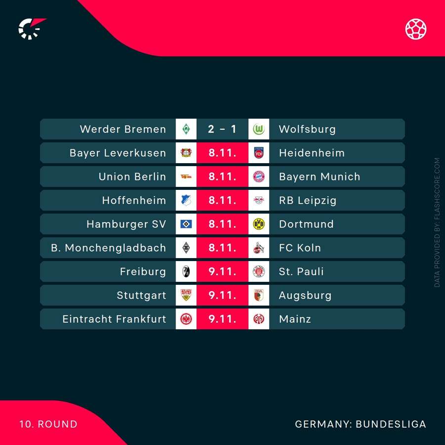 Current Bundesliga round of fixtures Current Bundesliga round of fixtures