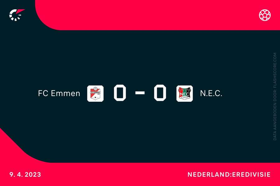FC Emmen 0-0 NEC