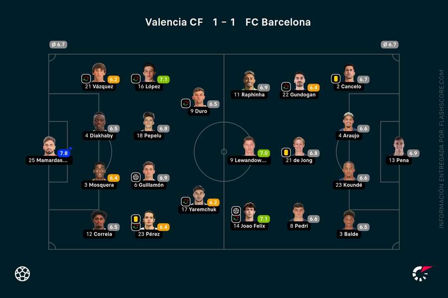 Las notas del Valencia-Barcelona