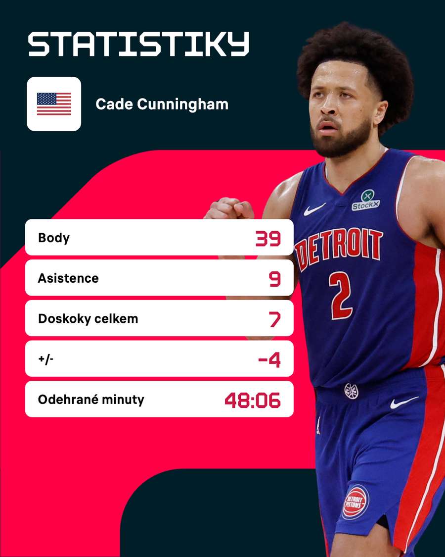Statistiky hráče.