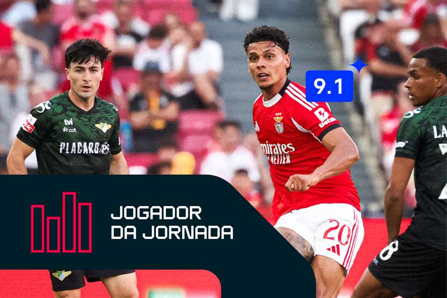 Ríos em destaque no Benfica