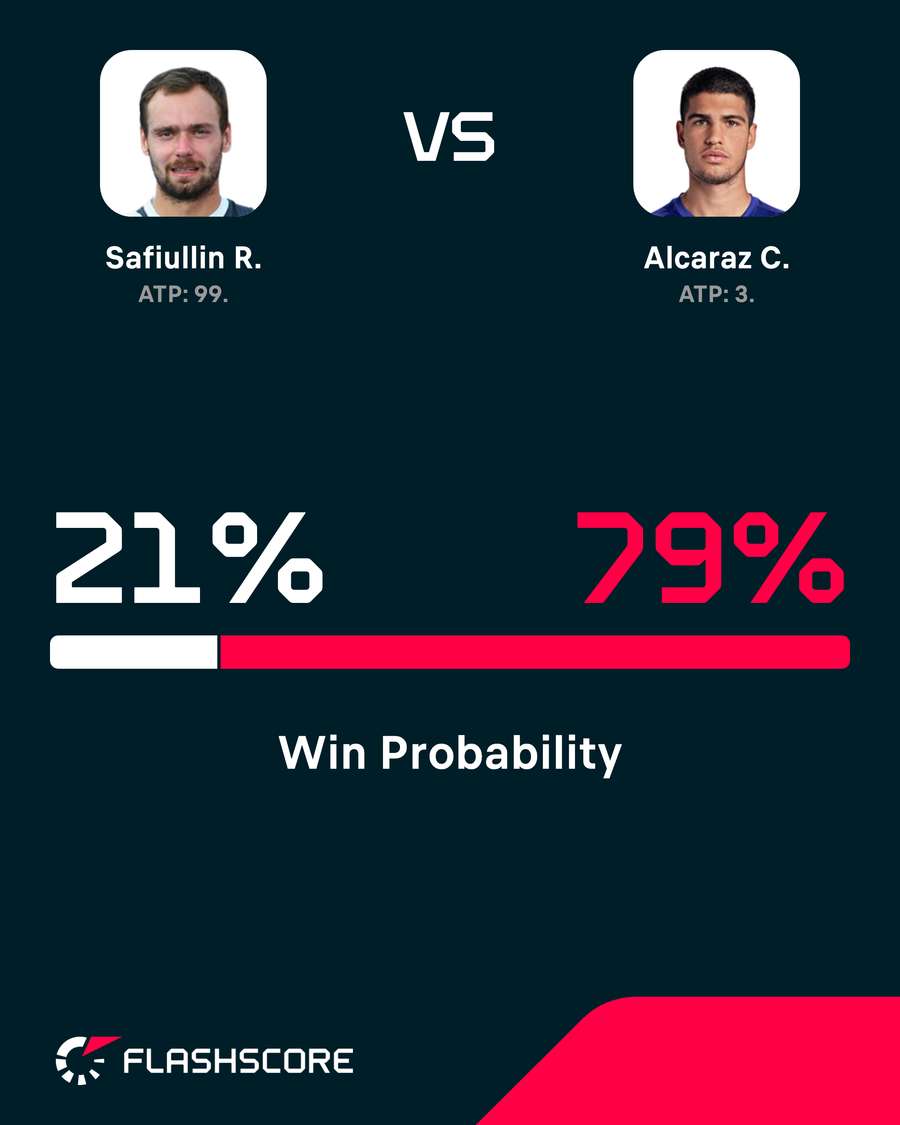 Win probability Win probability