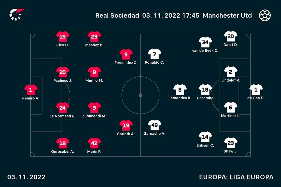 O Manchester United teve três portugueses no onze titular