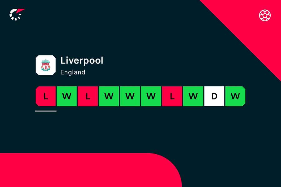 Liverpool's form has taken a dive in recent games