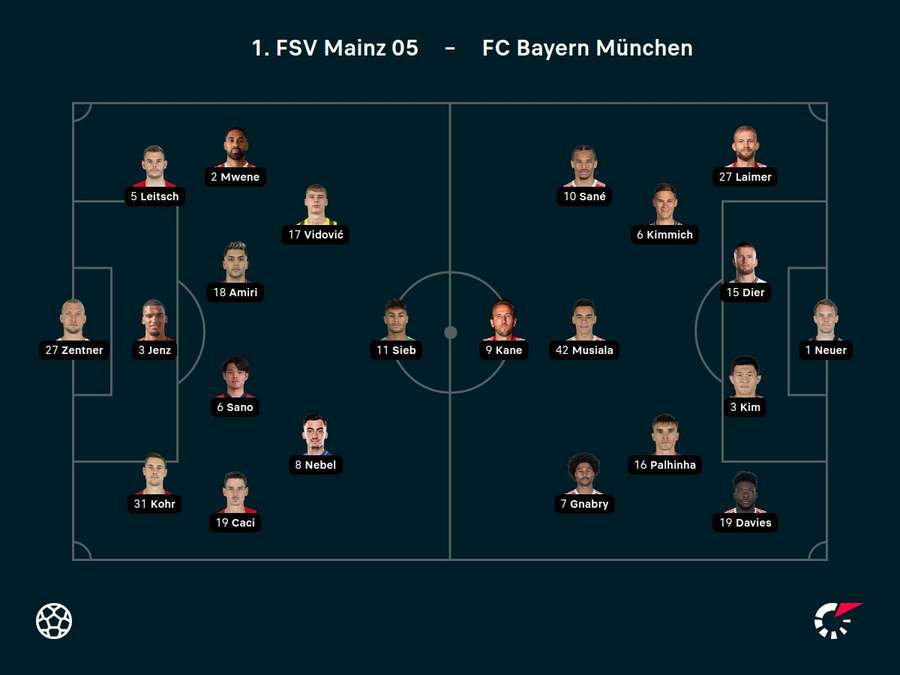 Aufstellungen Mainz 05 vs. Bayern München.