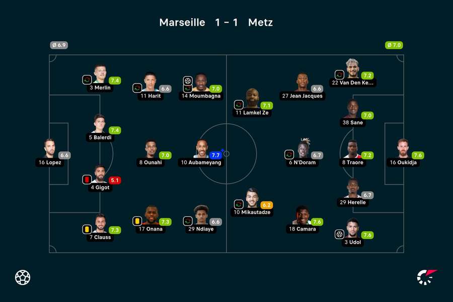 Marseille - Metz player ratings