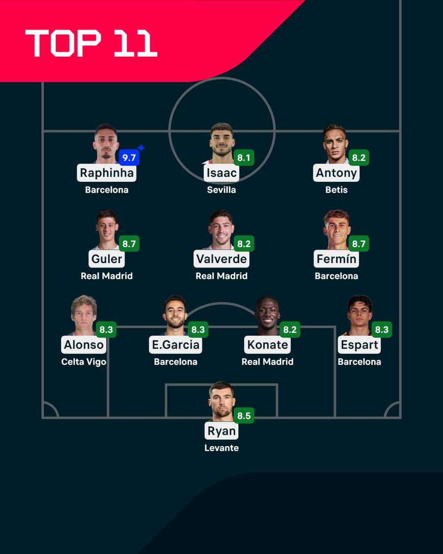 El Xl ideal