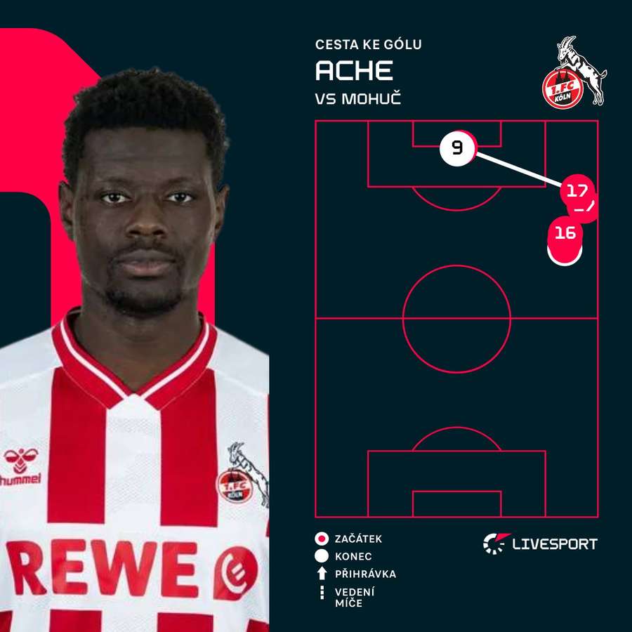 Cesta k prvnímu gólu Kolína nad Rýnem.