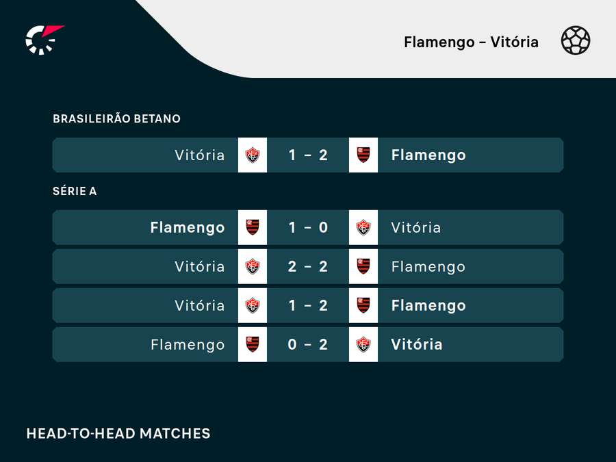 Última vitória baiana foi em 2017