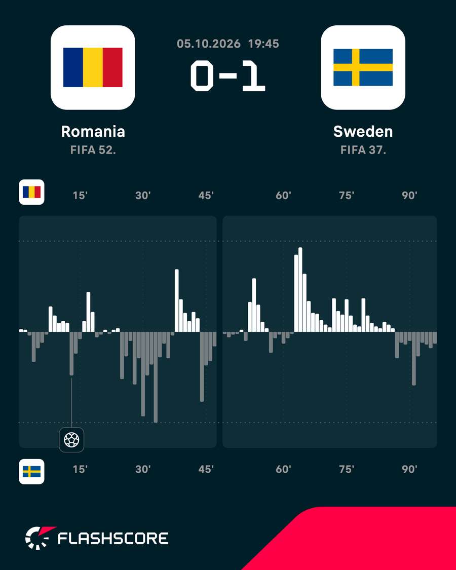 Match momentum