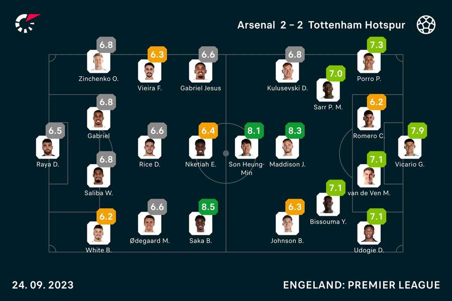 Arsenal-Tottenham Spillernes karakterer