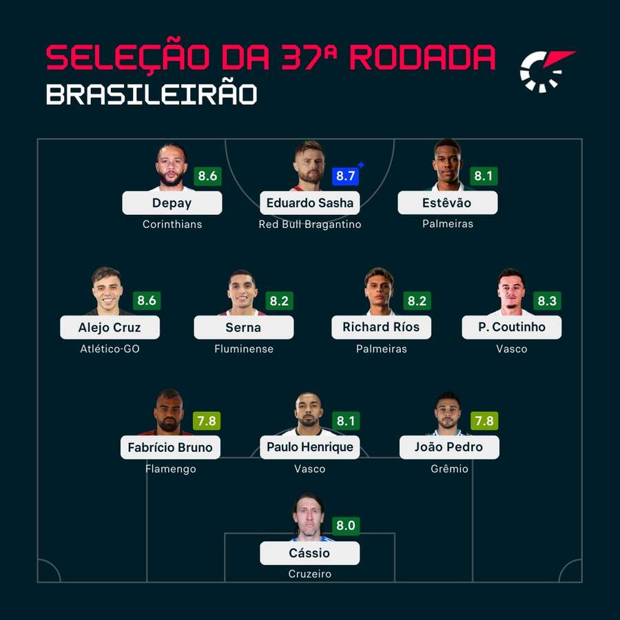 As melhores notas da semana As melhores notas da semana