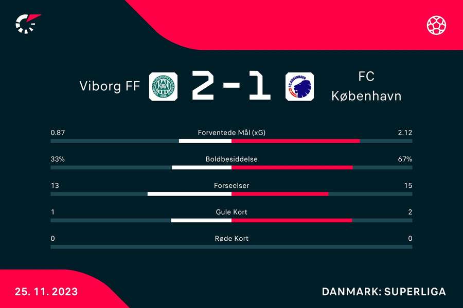 Kampstatistik