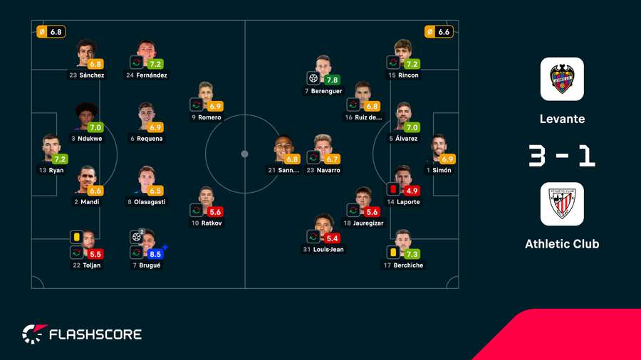 Las notas del partido