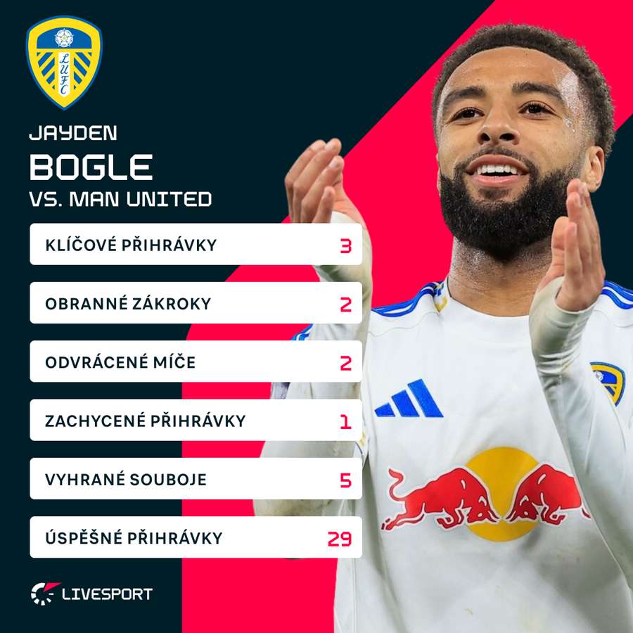 Jak si na hřišti počínal Jayden Bogle?