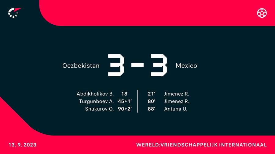 De doelpuntenmakers bij Oezbekistan - Mexico