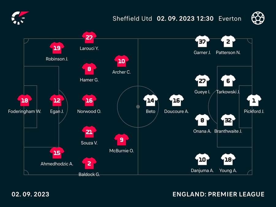 Inter-Owned Giovanni Fabbian In Opta's Best XI For First Half Of