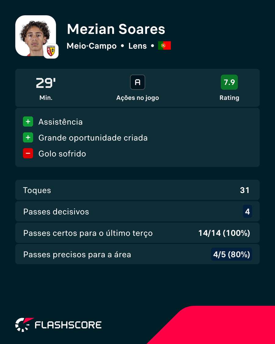A exibição de Mezian Soares A exibição de Mezian Soares