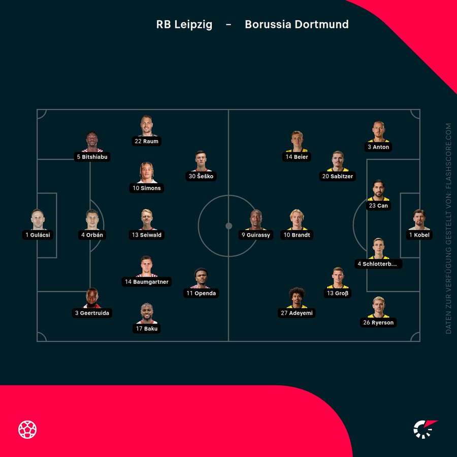 Aufstellungen: Leipzig vs. Dortmund