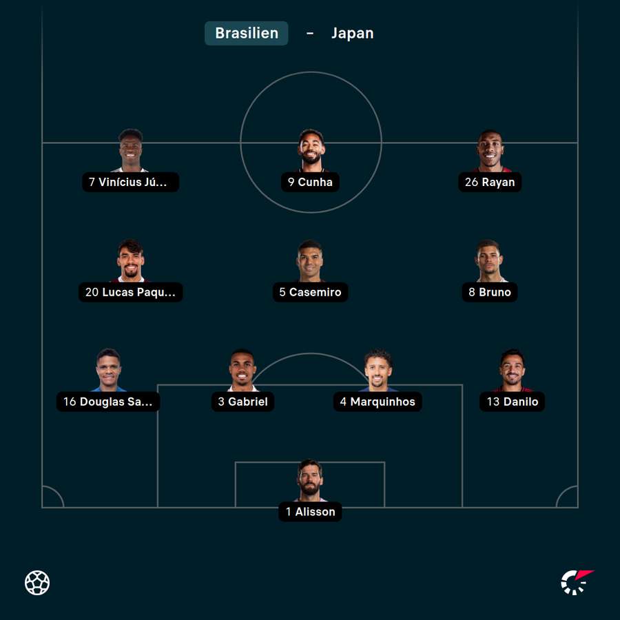 Brasiliens Startelf gegen Japan Brasiliens Startelf gegen Japan