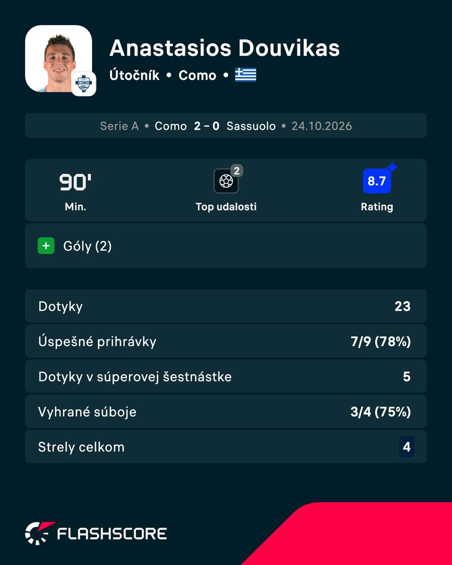 Douvikas a jeho čísla. Douvikas a jeho čísla.