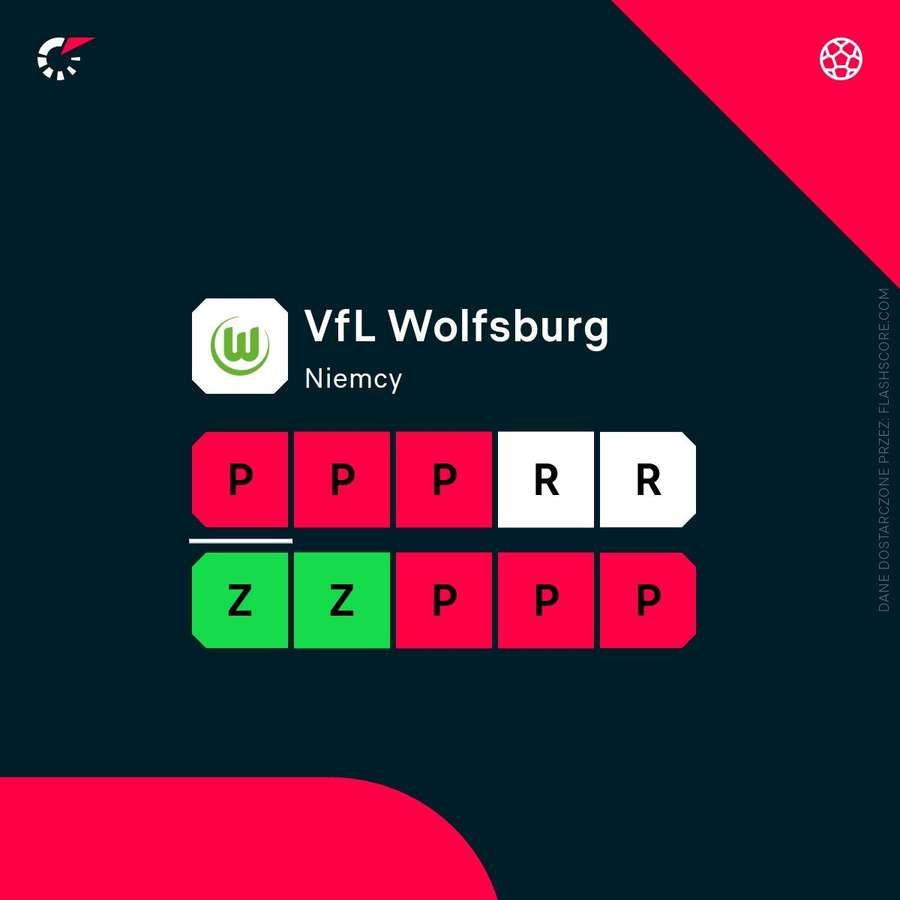 Ostatnie wyniki Wolfsburga