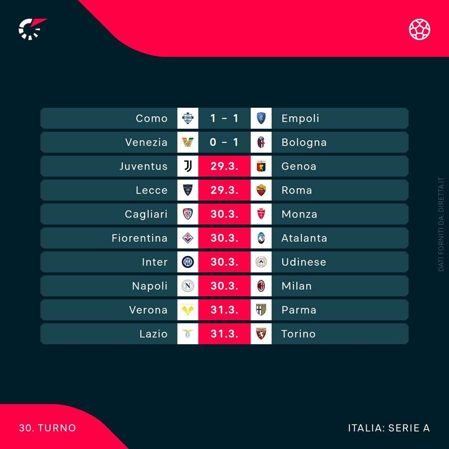 30esima giornata di Serie A 30esima giornata di Serie A