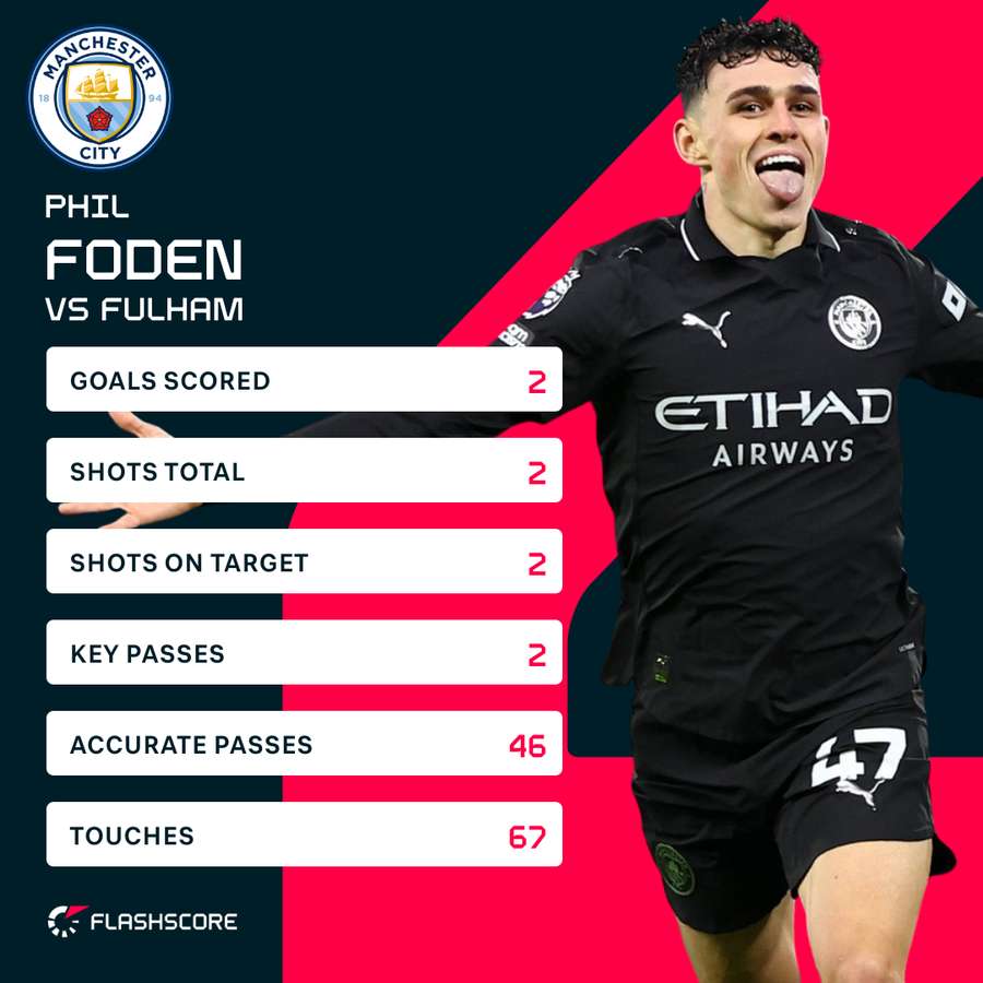 Foden v Fulham