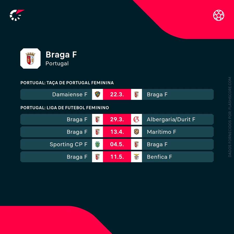 Os próximos jogos do SC Braga
