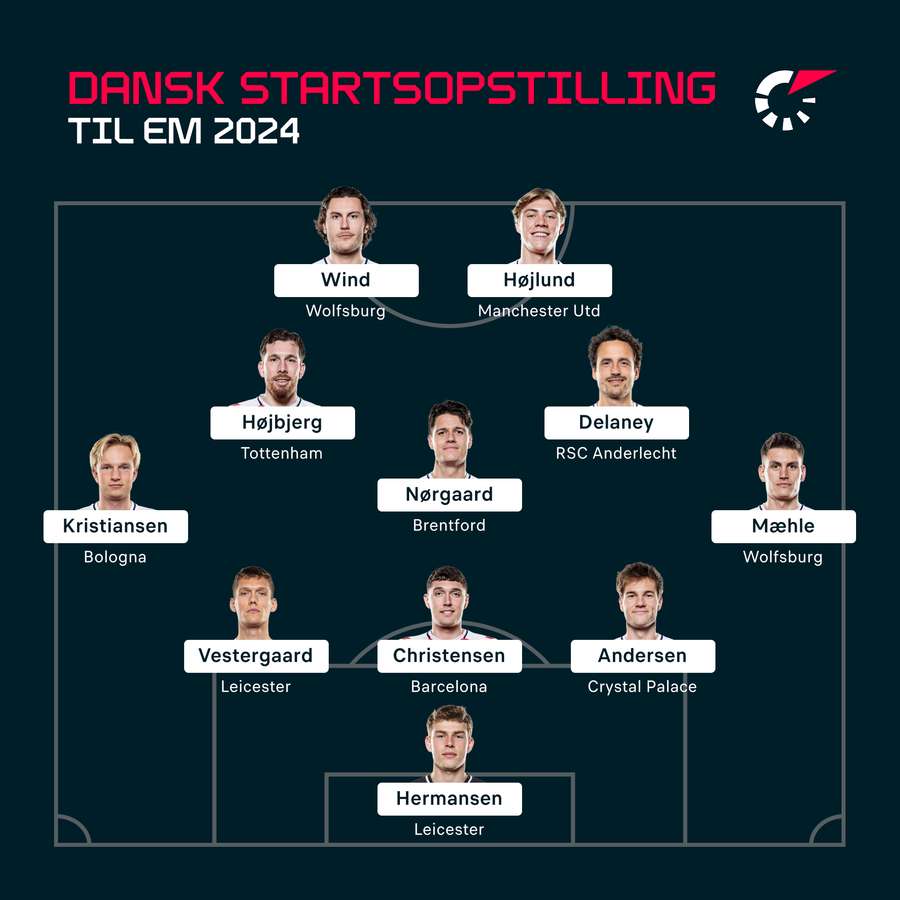 Flashscores bud på en EM-opstilling.