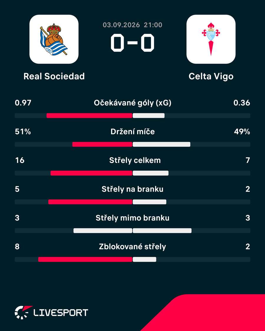 Statistiky utkání. Statistiky utkání.