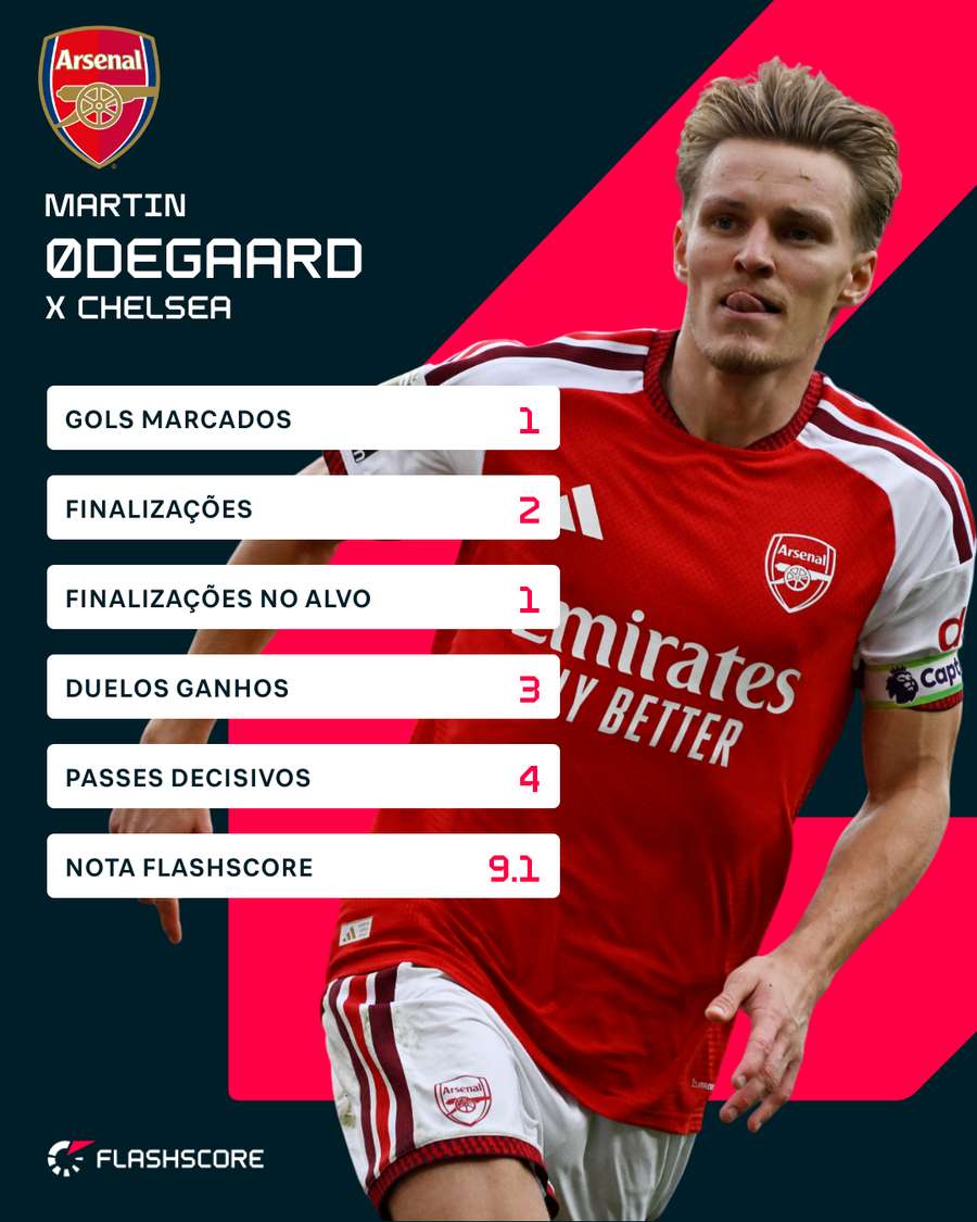 Os números de Odegaard contra o Chelsea Os números de Odegaard contra o Chelsea