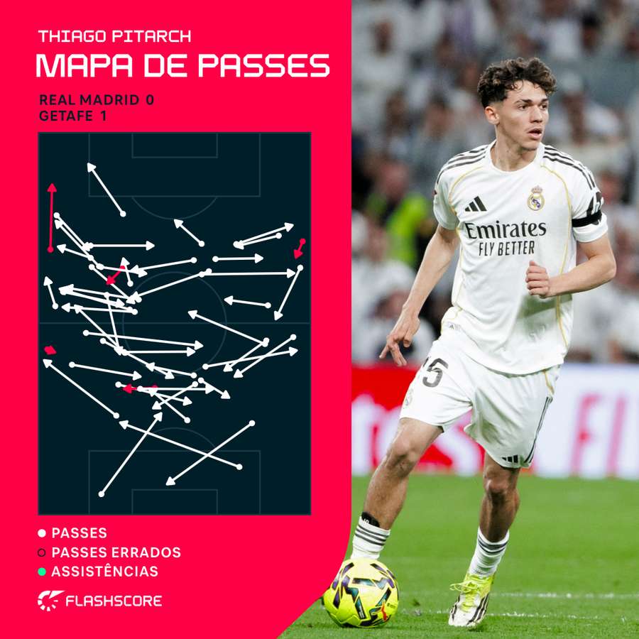Mapa de passes de Thiago Pitarch frente ao Getafe
