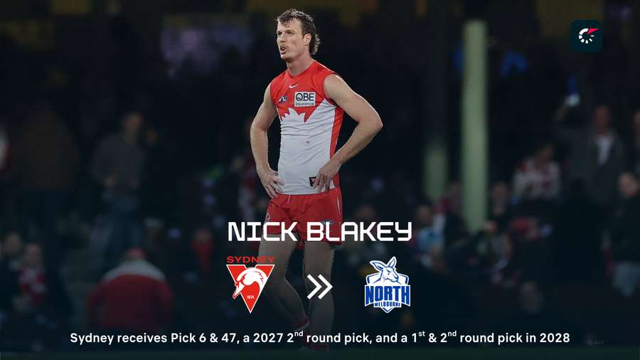 AFL: Free agency & trade news 2026 every move | Flashscore.com