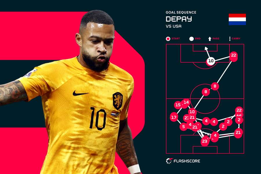 Memphis Depay finished a 21-pass move for Netherlands' first goal