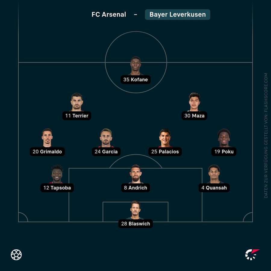 Aufstellung Bayer Leverkusen