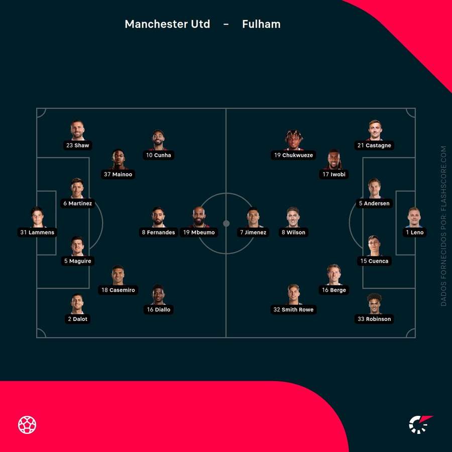 Os onzes de Manchester United e Fulham