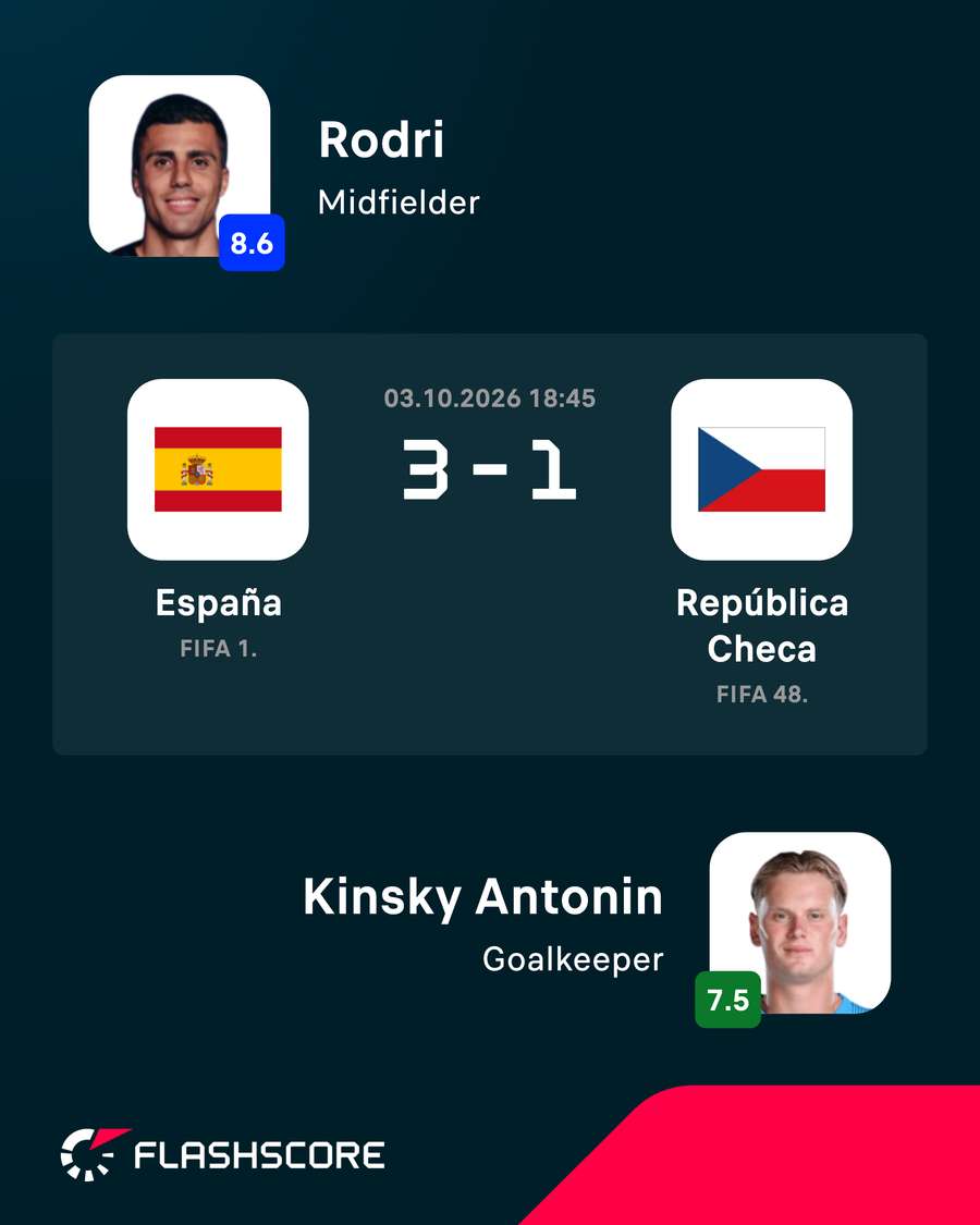 Jugadores del partido Jugadores del partido