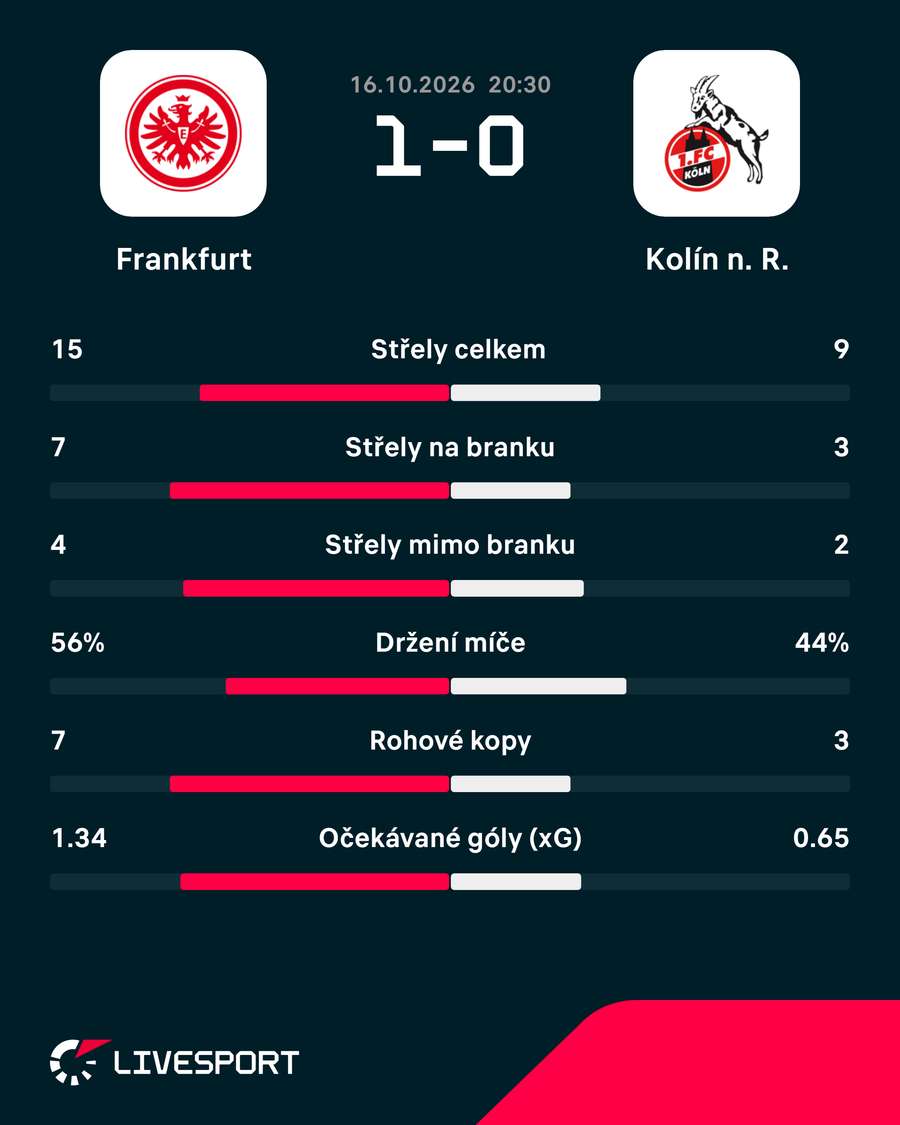 Statistiky utkání. Statistiky utkání.