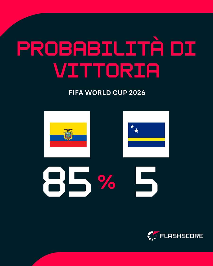 Ecuador strafavorita Ecuador strafavorita