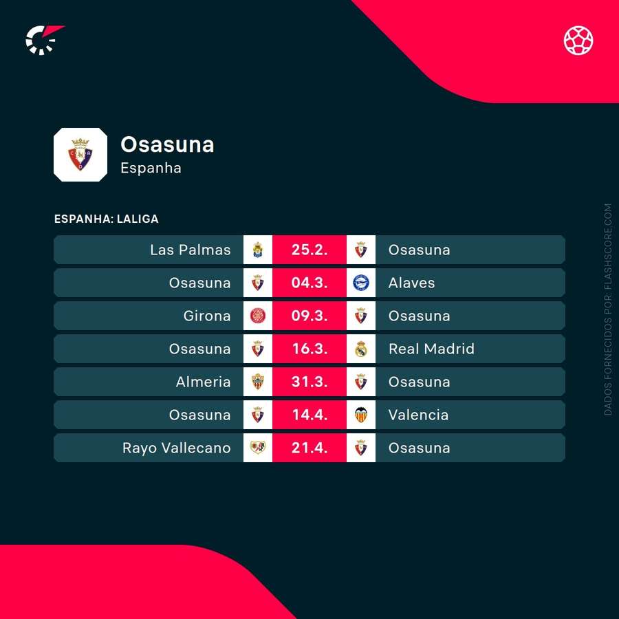 Os próximos jogos do Osasuna