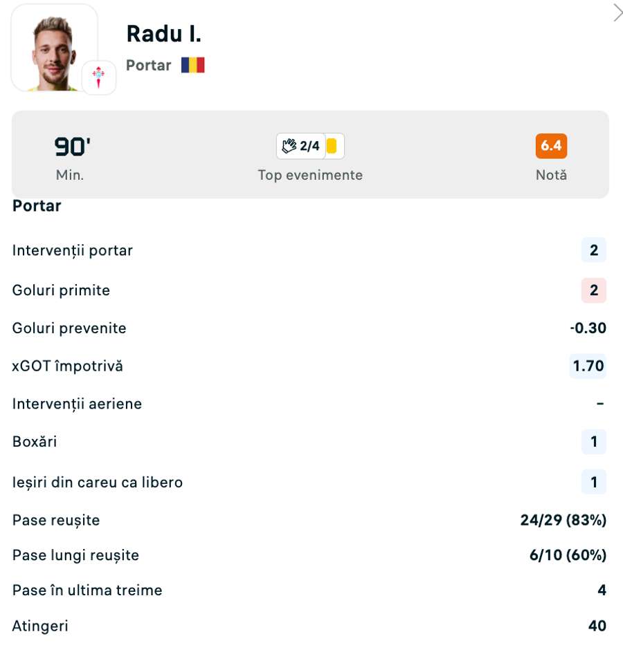 Statistici Ionuț Radu