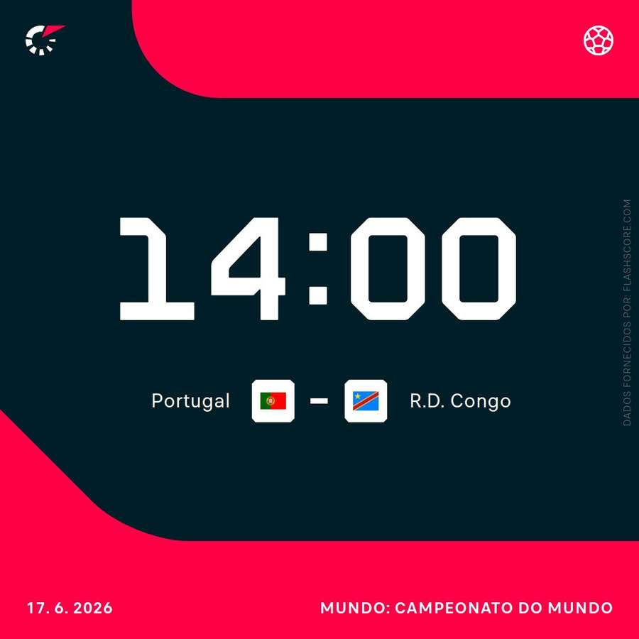 Portugal de CR7 estreia contra o Congo no primeiro jogo do dia