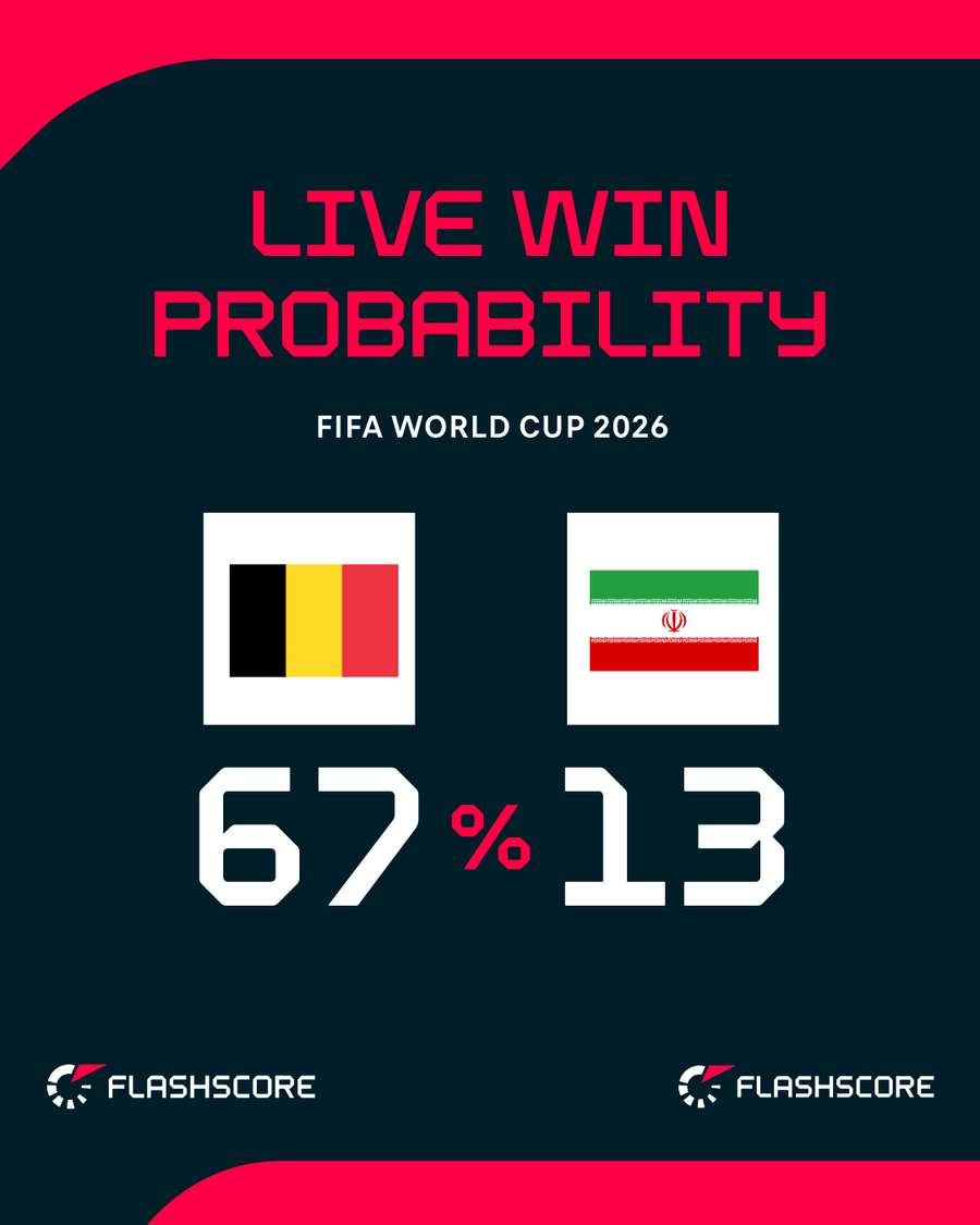 Probabilitate victorie