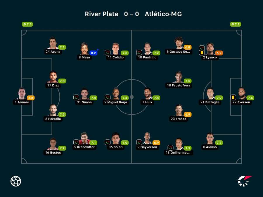 As notas dos jogadores titulares de River Plate e Atlético-MG na partida