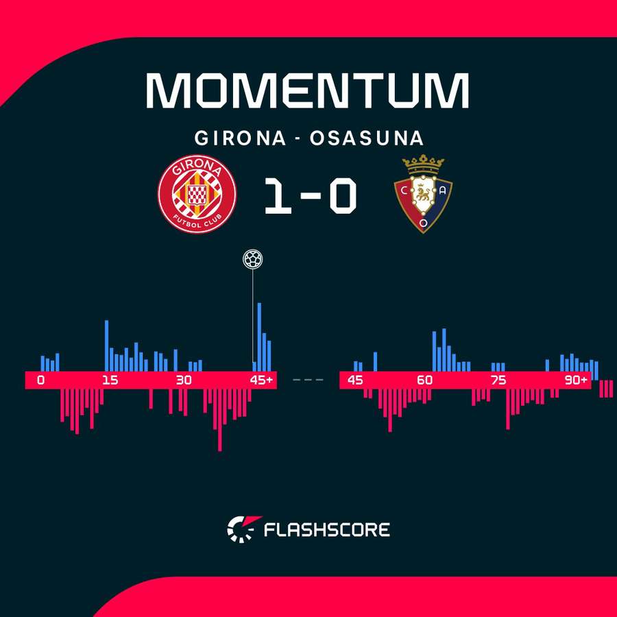 Las alternativas en el dominio